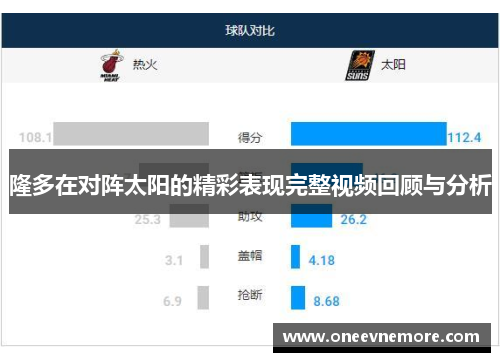 隆多在对阵太阳的精彩表现完整视频回顾与分析